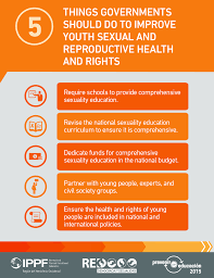 Pin On Adolescent Sexual And Reproductive Health