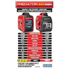 Check spelling or type a new query. 2000 Watt Super Quiet Inverter Generator Inverter Generator Diy Generator Generator