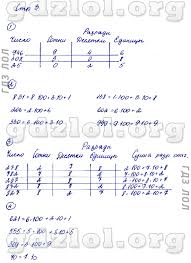 гдз по математике 4 класс рабочая тетрадь кремнева 1 часть Gdz Po Matematike 4 Klass Rudnickaya Rabochaya Tetrad Na Lol Kek