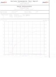 Dyno Chart For Amg Gt S Mbworld Org Forums