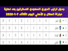 أسعار التحويل من الدينار الاردني الى الريال السعودي اليوم الأحد, 18 أبريل 2021: Ù…Ø¨Ø§Ø±ÙŠØ§Øª Ø§Ù„ÙŠÙˆÙ… Ø§Ù„Ø¯ÙˆØ±ÙŠ Ø§Ù„Ø³Ø¹ÙˆØ¯ÙŠ Ù„Ù„Ù…Ø­ØªØ±ÙÙŠÙ†