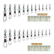 Snap Swivel Size Chart Related Keywords Suggestions Snap