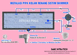 082226060956 Pakar Instalasi Kolam Renang Teruji Terpercaya Di Surabaya Kolam Renang Kolam Surabaya
