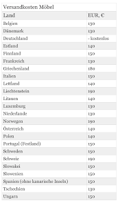 Weitere kostenlose musterverträge finden sie auf www.privatimmobilien.at. Kirst Kirst
