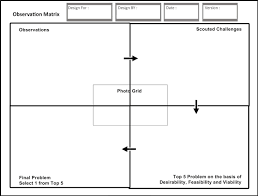 Observation Canvas Matrix Observation Matrix Canvas