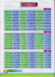Bahasa Arab Tahun 6