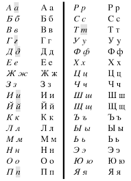 Scriptsource Entry Cyrillic Letters Upright Vs Italic