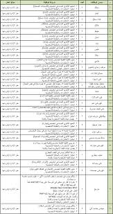 مدينة الملك فيصل العسكرية في خميس مشيط 100 وظيفة مدنية