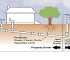 Sewer line backup