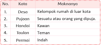 Kunci jawaban soal ulangan akhir semester 2 bahasa jawa kelas 5 sd. Kunci Jawaban Halaman 188 190 191 192 Tema 5 Kelas 2 Buku Pelajaran Belajar Buku