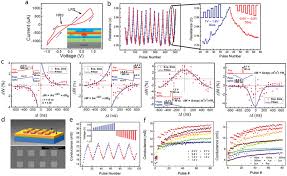 See the pros and cons and accuracy rates of the most popular methods in use. Recent Advances On Neuromorphic Devices Based On Chalcogenide Phase Change Materials Xu 2020 Advanced Functional Materials Wiley Online Library