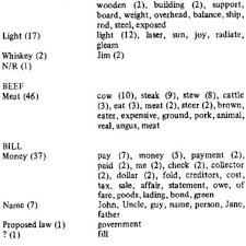 Check spelling or type a new query. Pdf The University Of South Florida Homograph Norms