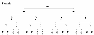 Savesave notiuni generale de teorie muzicala for later. Https Www Resursecrestine Ro Download 15743