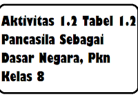 Kunci jawaban pkn kelas 11 kurikulum 2013 rismax. Aktivitas 1 2 Tabel 1 2 Pancasila Sebagai Dasar Negara Pkn Kelas 8 Operator Sekolah