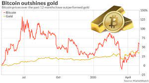 This is a tough question to answer. Don T Look Now Much Maligned Bitcoin Is Outperforming Gold And Bullish Investors Are Eyeing 10 000 And Beyond Marketwatch
