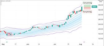 Aug 06, 2021 · 15 wall street analysts have issued ratings and price targets for moderna in the last 12 months. 5 Fsq4autniepm