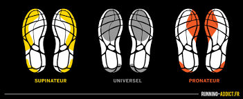 Avec plus de 80 kilomètres à parcourir, les prévisions météo et les obstacles à franchir : Comment Choisir Une Chaussure Running Qui Vous Convient