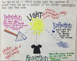 science franklin academys science fair