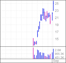 The ins and outs of exchange funds. Inmode Stock Rockets 60 In A Month As It Dives Into Medical Aesthetics Investor S Business Daily