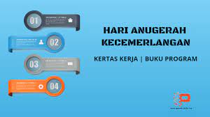 Program hari anugerah kokurikulum 20171. Koleksi Kertas Kerja Dan Buku Program Hari Anugerah Kecemerlangan Pendidik2u