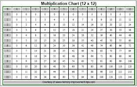 Multiplication Chart Free Printable Free Printable Multiplication Chart