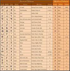 paleo hebrew chart learn hebrew ancient hebrew alphabet