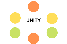 Unity In Graphic Design Graphic Design Careers Graphic Design Help Graphic Design