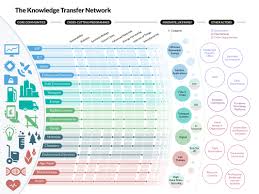 Ktn Infographic Full Size 4 267 3 200 Pixels Roadmap Infographic Technology Roadmap Roadmap