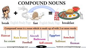 Please Follow The List For Expressions And Detailed Examples About Compound Nouns Compound Noun Is Already A Noun Co In 2020 Nouns English Study Nouns And Adjectives