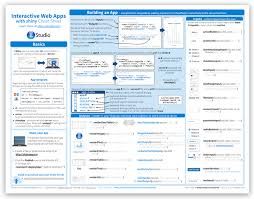 Cheatsheets Data Science Machine Learning Deep Learning Machine Learning Artificial Intelligence
