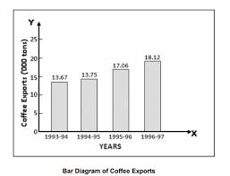 Diagrammatic Data Presentation Advantages And Limitations