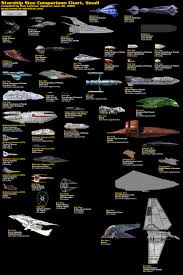 Star Ship Size Comparison Charts Off Topic Comic Vine