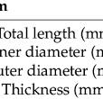 The diameter and dimensions of Type III hydrogen tank ...