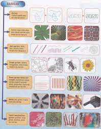 Jenis jenis garisan pendidikan seni visual. Unsur Seni Sharexie