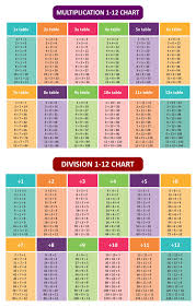 See 5 best images of division table printable. 10 Best Division Table Printable Printablee Com