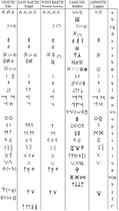 The inca did not have an alphabet. Old Italic Scripts Wikipedia