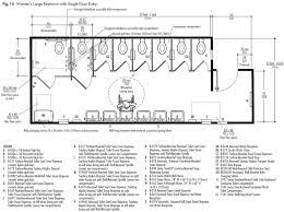 Large Public Restrooms Ada Guidelines