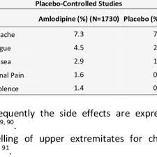 A comparison of the efficacy, relapse rate and side effects among three modalities of systemic corticosteroid therapy for alopecia areata. Pdf Aspects Of The Amlodipine Pleiotropy In Biochemistry Pharmacology And Clinics