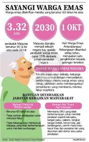 Jabatan kebajikan masyarakat (jkm) merupakan salah satu jabatan / agensi yang bertanggungjawab menyediakan bantuan kewangan buat kumpulan sasar yang di dalam kesusahan. Facebook