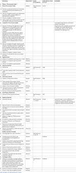 Learn vocabulary, terms and more with flashcards, games and other study tools. Medicine Procurement In Hospital Pharmacies Of Nepal A Qualitative Study Based On The Basel Statements