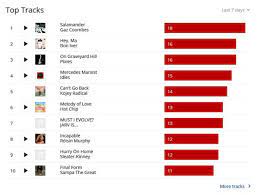 Check spelling or type a new query. The Last Fm Debloater Get This Extension For Firefox En Us