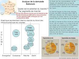 Analyse Du Marche Du The Ppt Telecharger