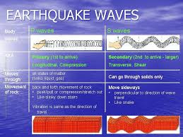 The tsunami waves ranged from 4 to 39 meters high and destroyed more than 250 coastal communities. What Are Seismic Waves Types Of Waves Seismic
