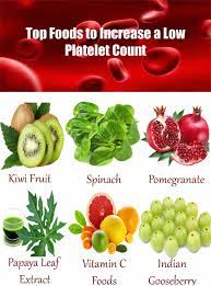 How To Increase Platelet Count Naturally Low Platelets Treatment