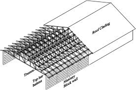 They are put together with barbed steel plates that can just come out. Distribution Of Wind Loads In Metal Clad Roofing Structures Journal Of Structural Engineering Vol 144 No 4