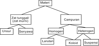 Check spelling or type a new query. Https Www Pustaka Ut Ac Id Lib Wp Content Uploads Pdfmk Peki4401 M1 Pdf