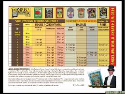 Specific Fox Farm Nutrients Feeding Chart Fox Farm Feeding