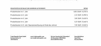 Die einfache und klare bedienbarkeit, die geringen kosten. Etf Sparplan Einrichten Bei Trade Republic