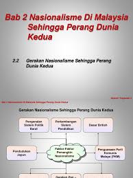 Nasionalisme kontrarevolusioner, (terjadi di jerman sebelum perang dunia i). 2 2 Gerakan Nasionalisme Sehingga Perang Dunia Kedua