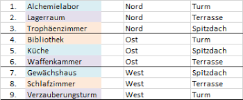 Alle infos finden sie direkt beim inserat. Skyrim Grosstes Haus Pc Film Gaming